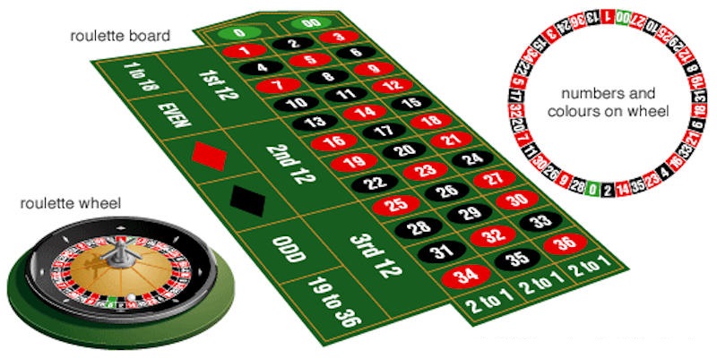 Đôi nét về trò chơi cò quay đỏ đen trong casino Kubet88